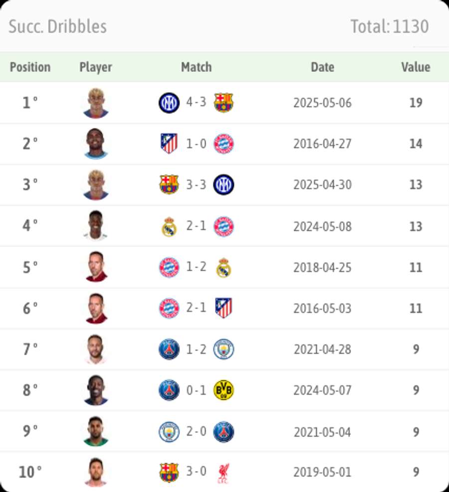 Vinícius vs Bayern 2 Vinícius vs Bayern 2