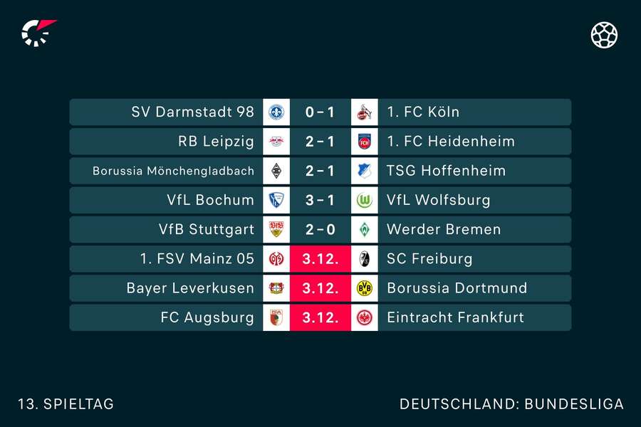 Der 13. Bundesliga-Spieltag im Überblick.