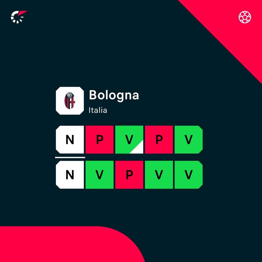 Le ultime uscite dei rossoblù