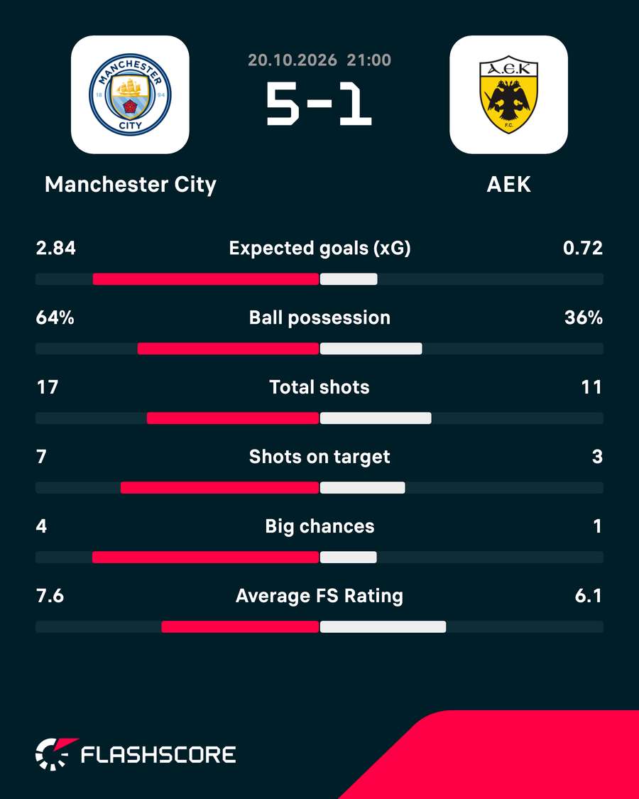 Key match stats Key match stats