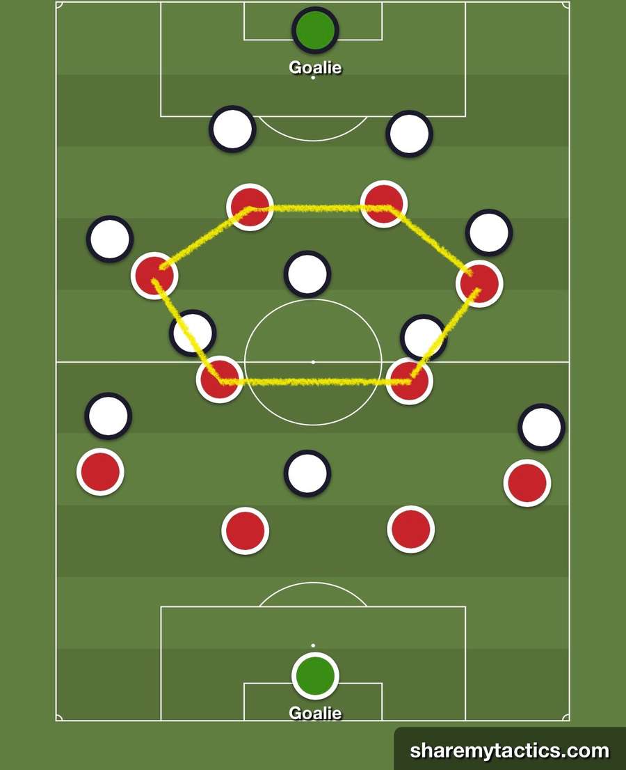Arsenal's 'hexagon' formation