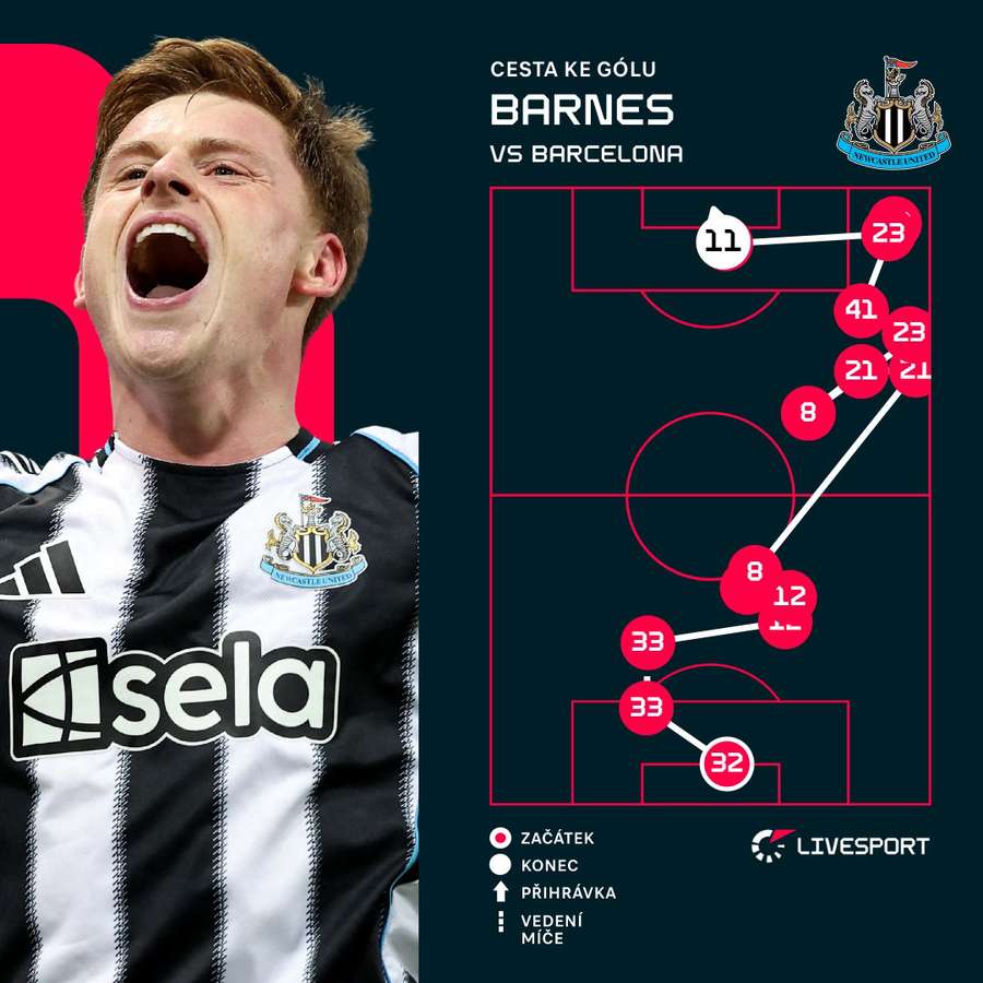Tak vypadal Barnesův zásah.