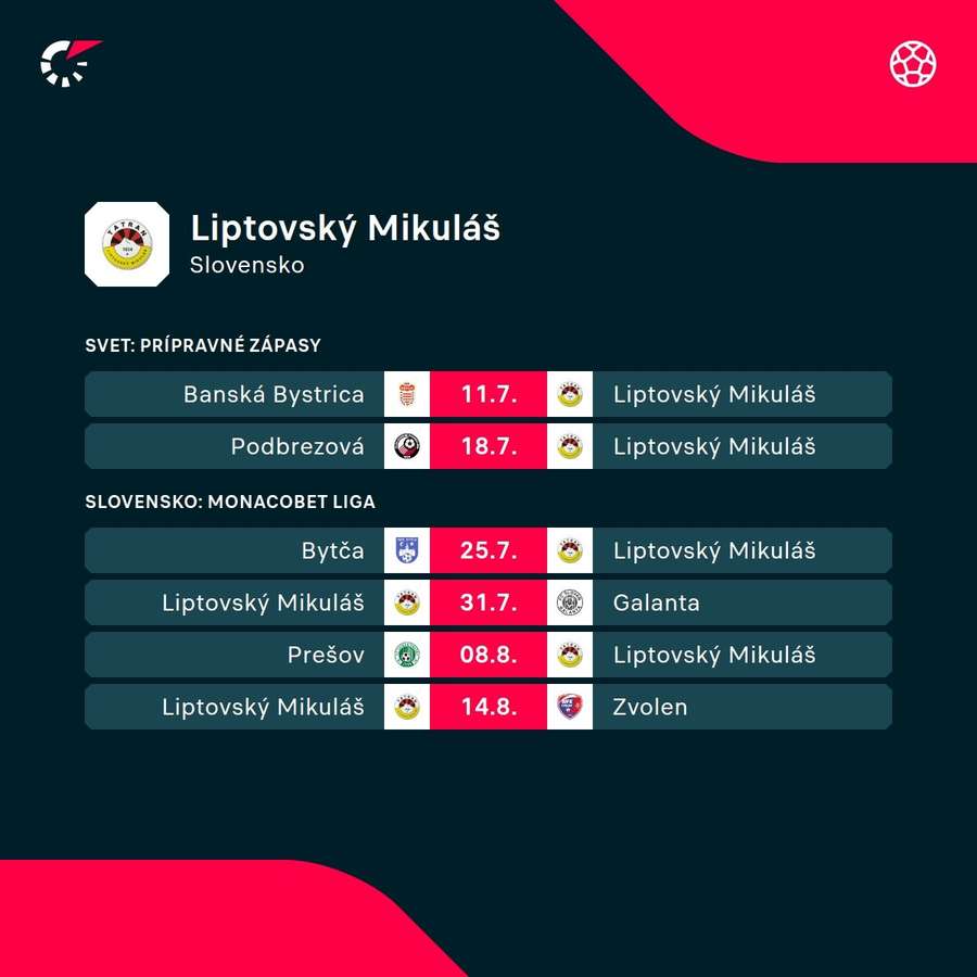 Najbližší program Liptovského Mikuláša.