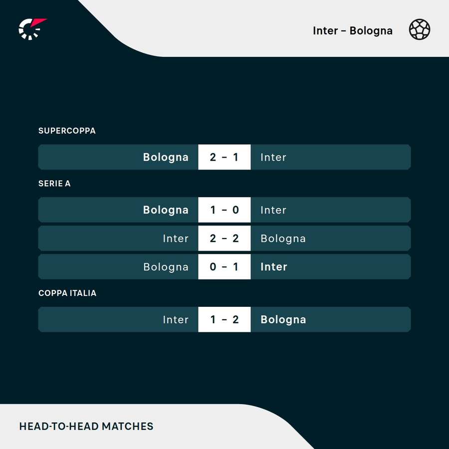 I precedenti recenti