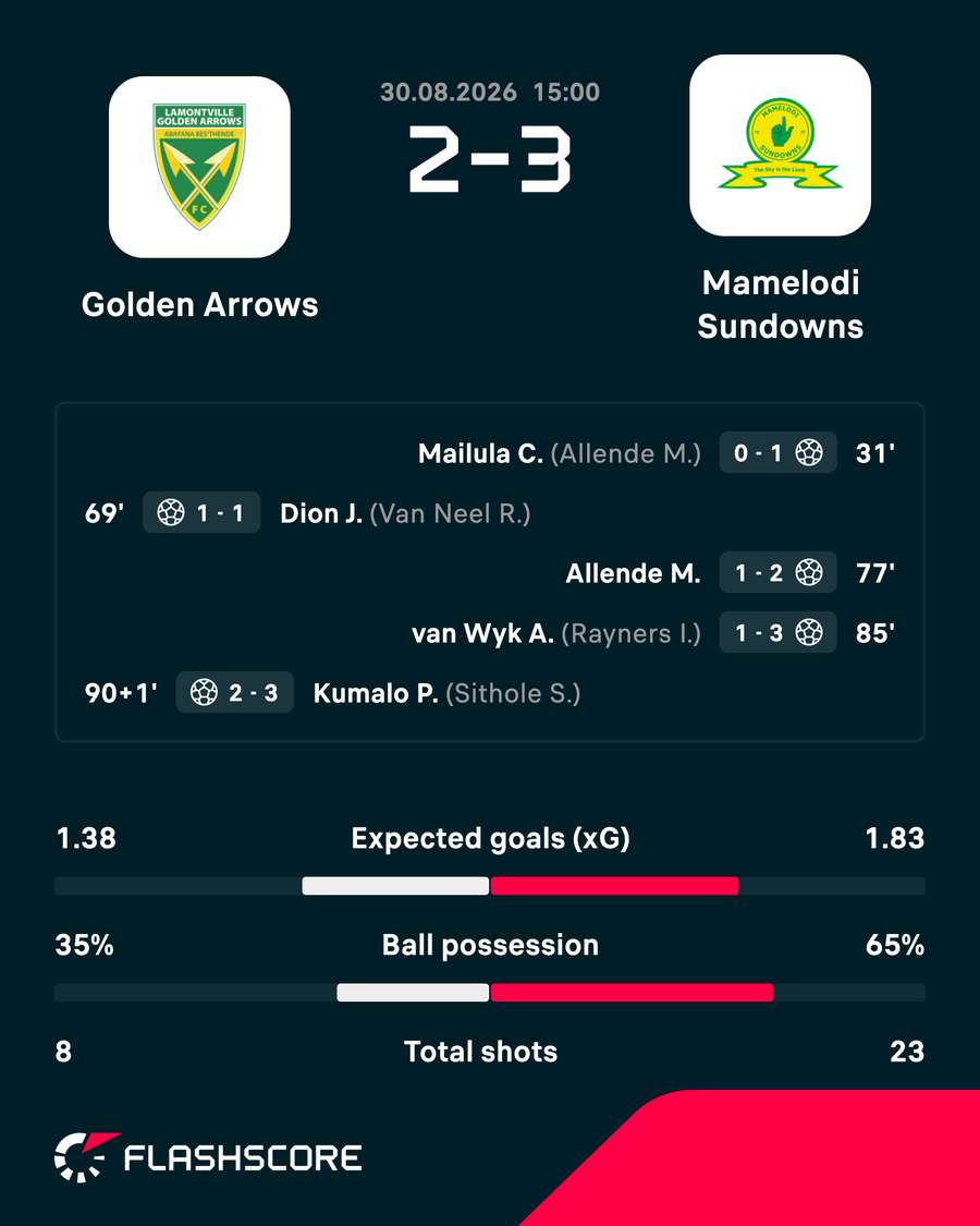 Goalscorers Goalscorers