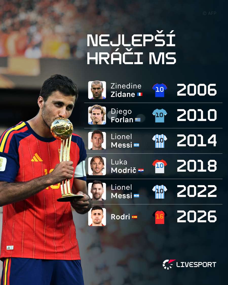 Od roku 2006 vyhrávali trofej hráči s desítkou na zádech. Tradice trvala 20 let. Od roku 2006 vyhrávali trofej hráči s desítkou na zádech. Tradice trvala 20 let.