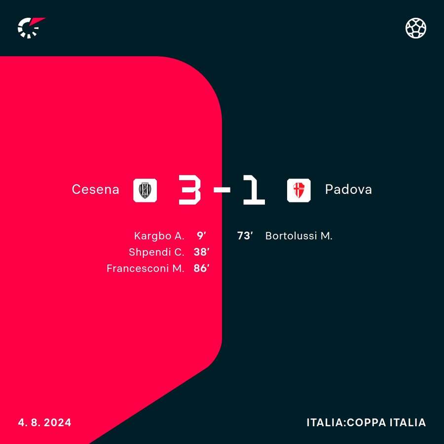 Cesena-Padova