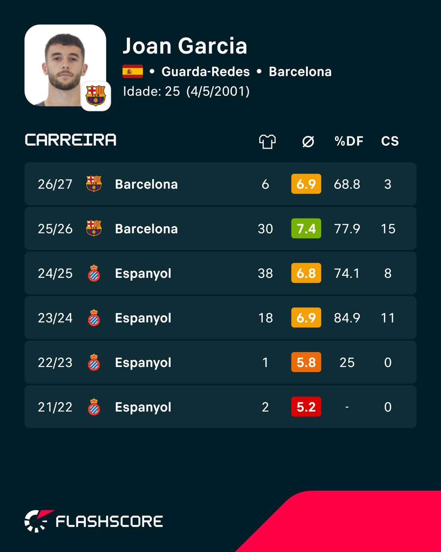 Os números de Joan García Os números de Joan García