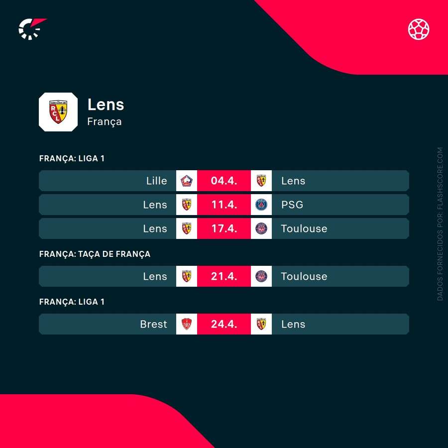 O calendário do Lens O calendário do Lens