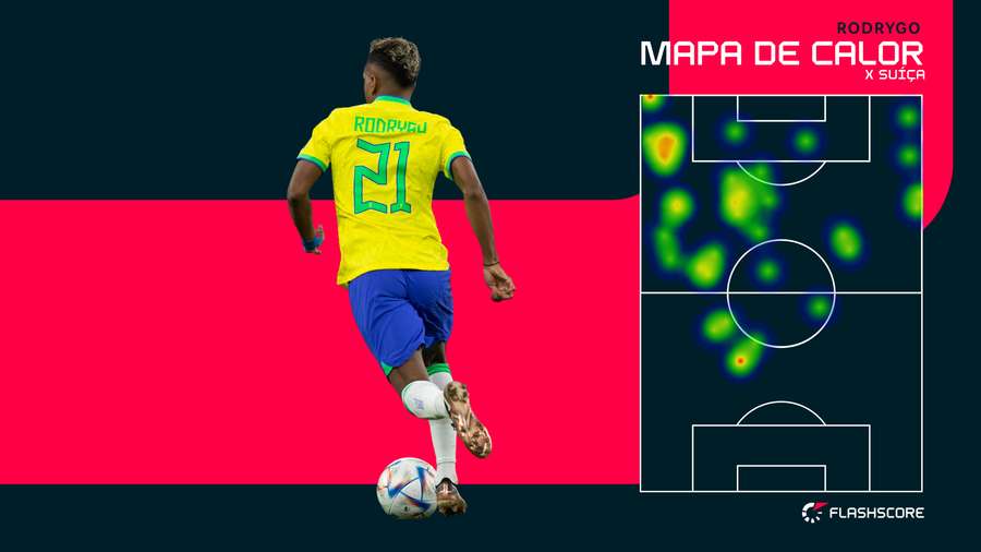 Rodrygo substitui Fred, que substituiu Neymar