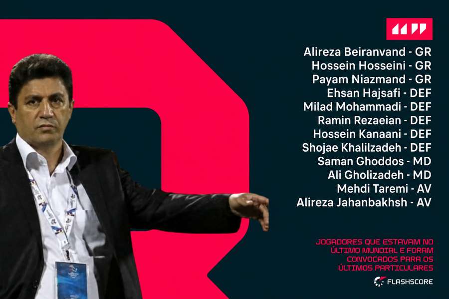 Jogadores que atuaram no último Mundial Jogadores que atuaram no último Mundial