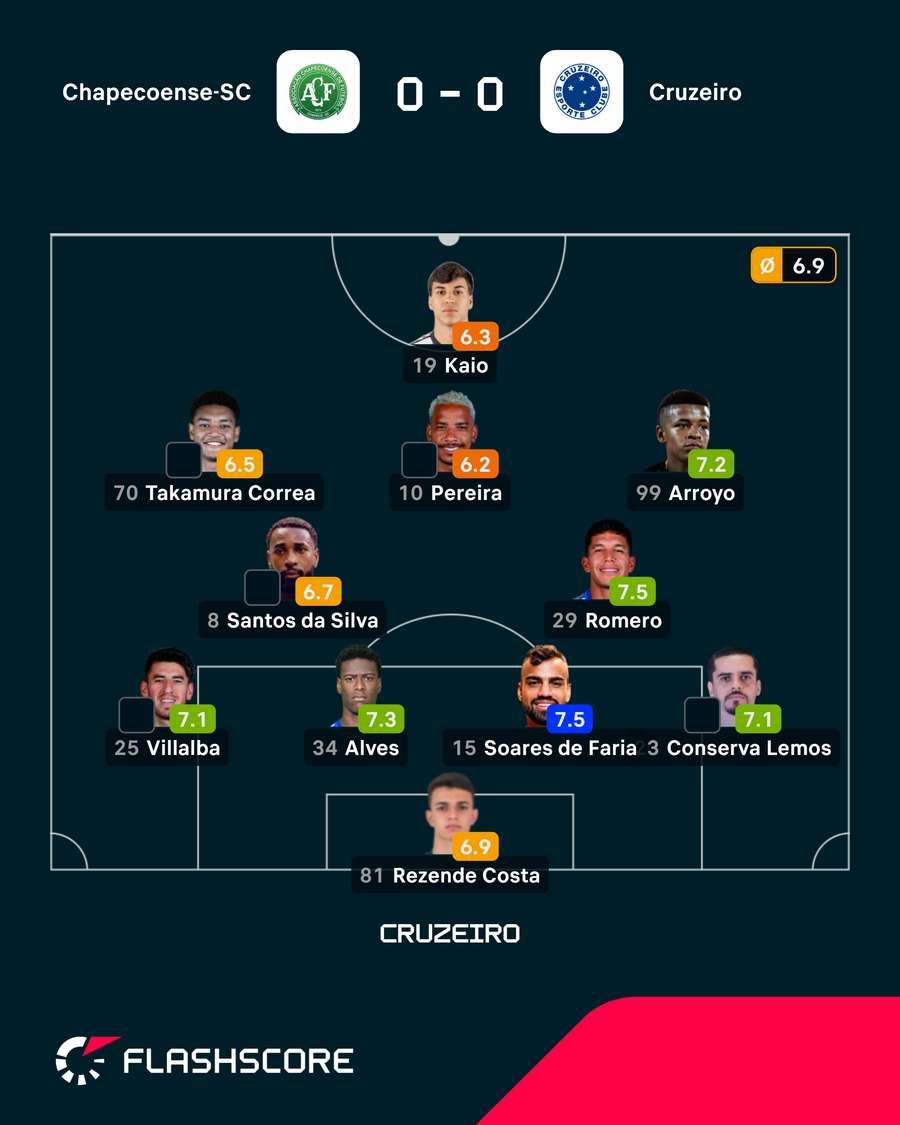 Onze do Cruzeiro Onze do Cruzeiro