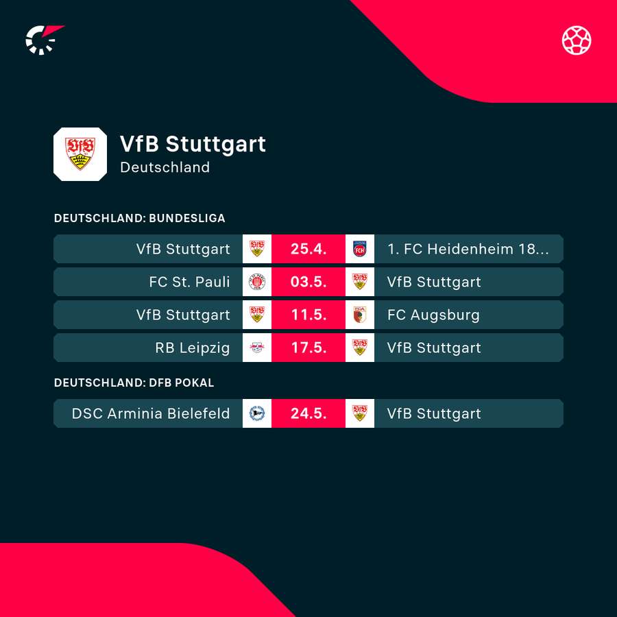 Das Stuttgarter Restprogramm