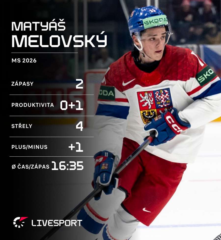 Matyáš Melovský Matyáš Melovský