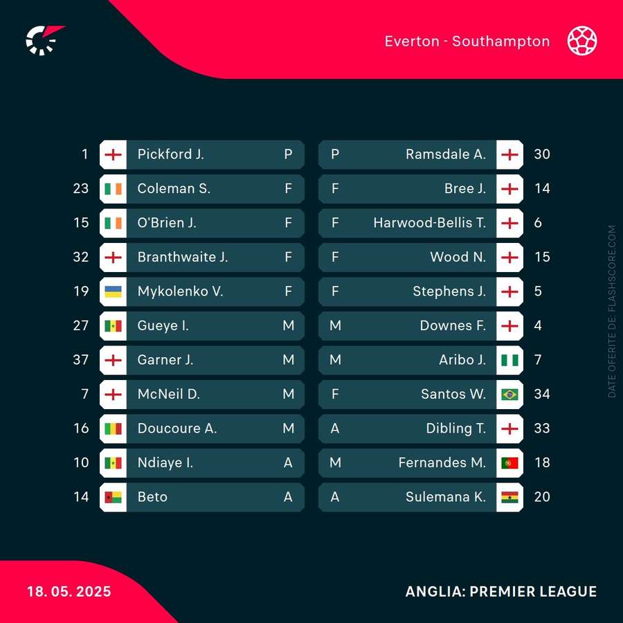 Everton - Southampton, echipe de start