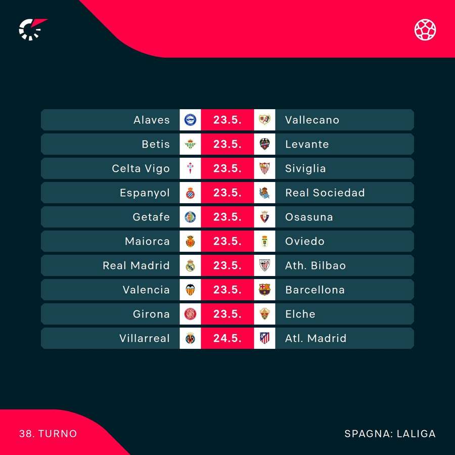 Il turno di Liga Il turno di Liga