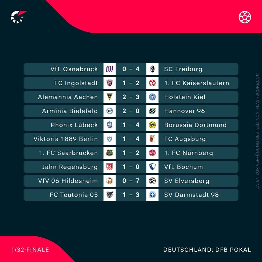 DFB-Pokal - 1. Runde