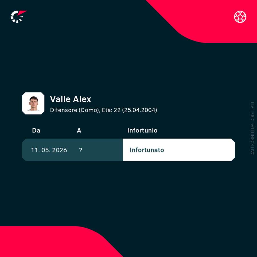 L'infortunio di Alex Valle