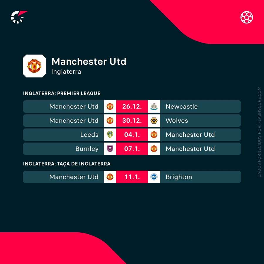 Os próximos jogos do Manchester United