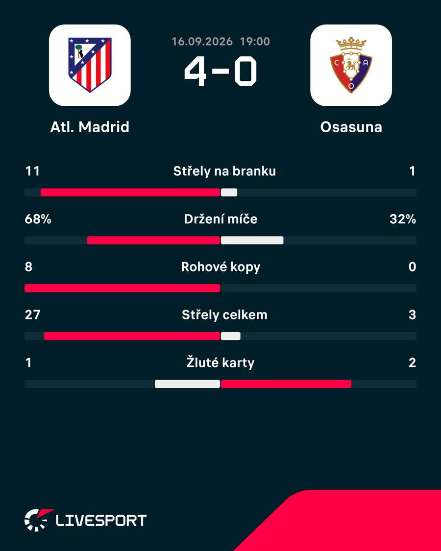 Statistiky utkání. Statistiky utkání.