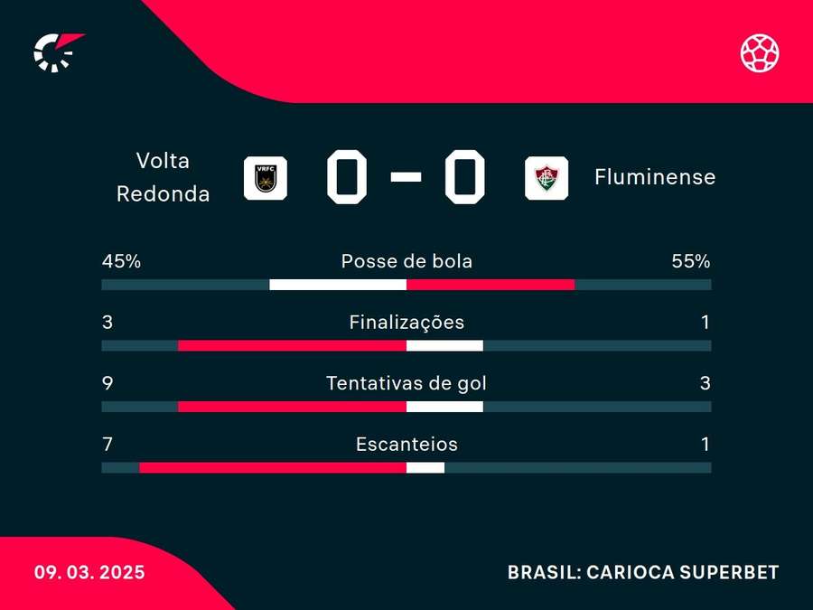 Números do jogo