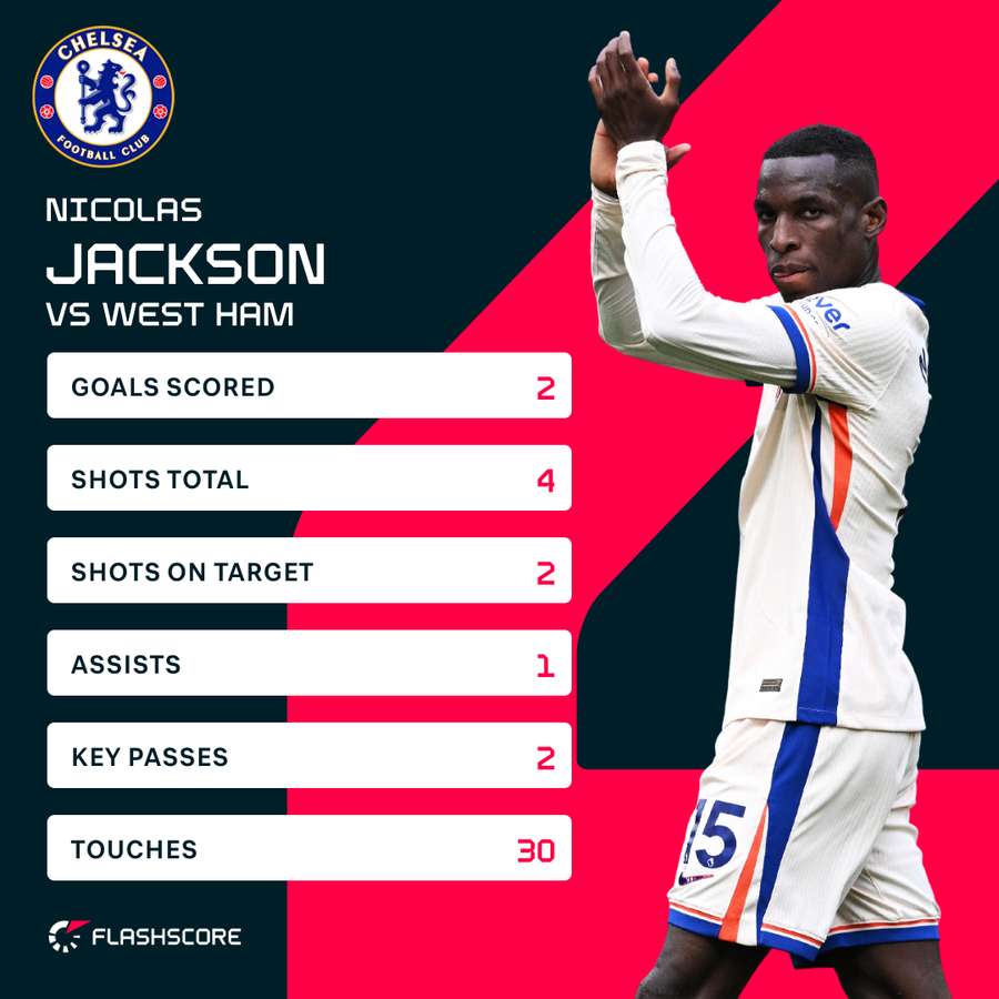 Jackson against West Ham