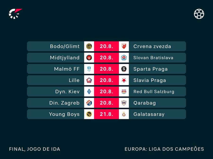 Os jogos de ida da fase final da pré-Champions