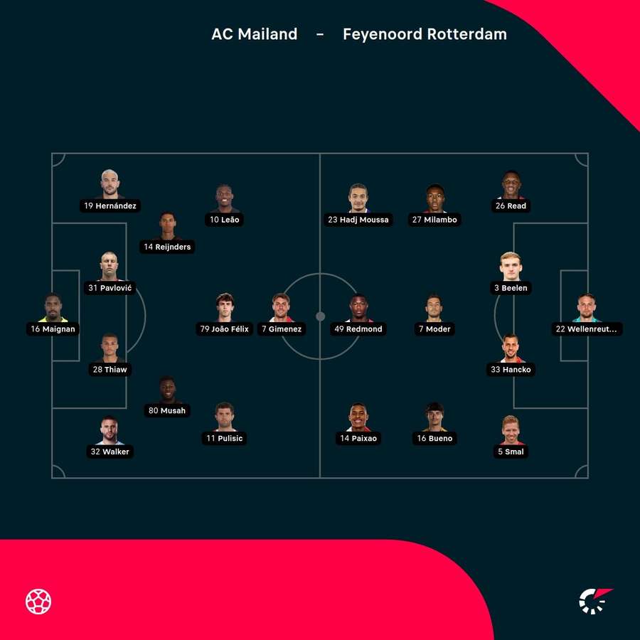 Aufstellungen: Mailand vs. Rotterdam