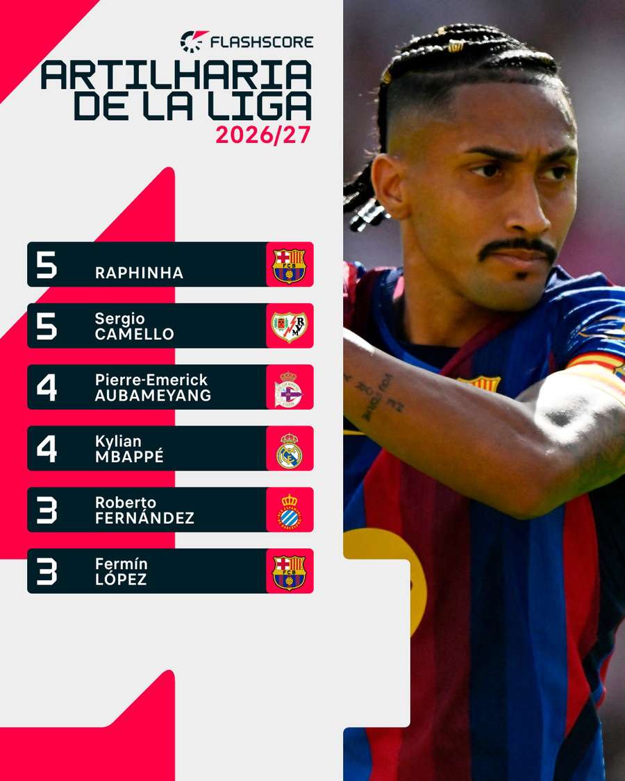 Artilharia de LaLiga