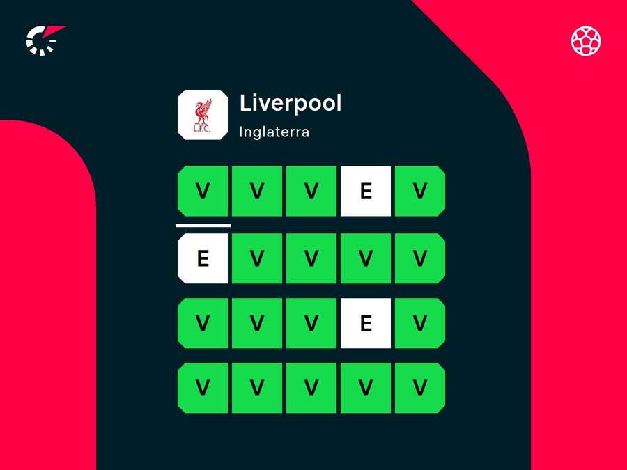 Reds têm sido um tormento para os adversários na atual temporada Reds têm sido um tormento para os adversários na atual temporada