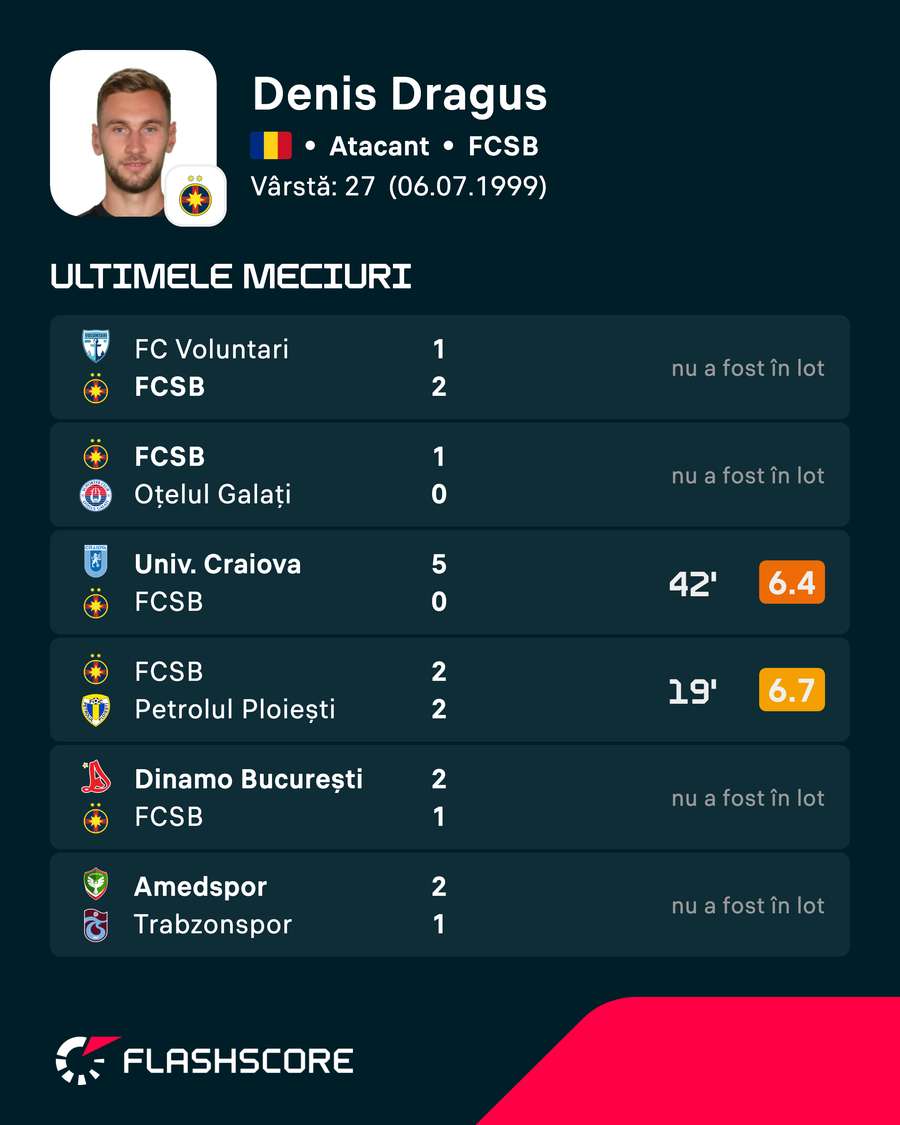 Minutele lui Denis Drăguș