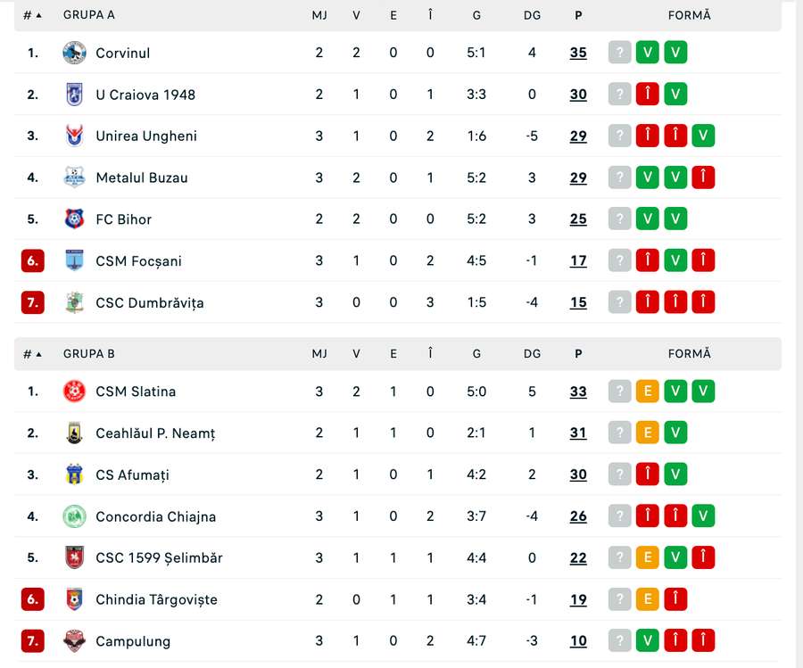 Clasament play-out Liga 2 Clasament play-out Liga 2
