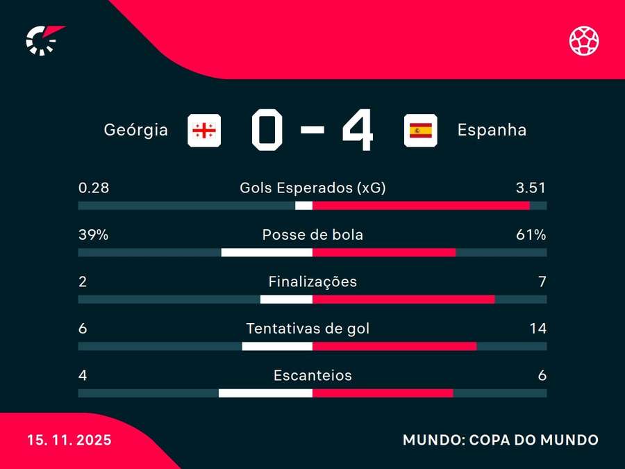 Números do jogo Números do jogo