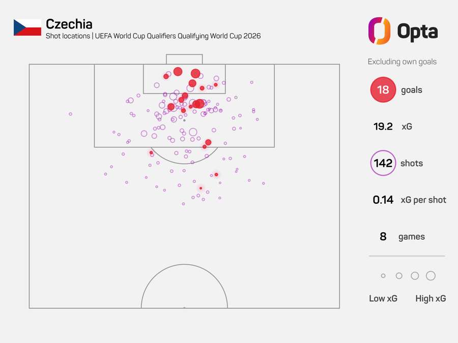 Střelecká mapa Česka v kvalifikaci na MS.