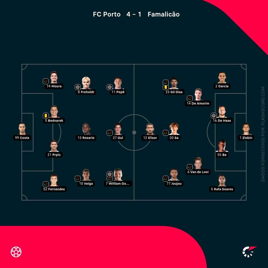 Escolhas dos treinadores Escolhas dos treinadores