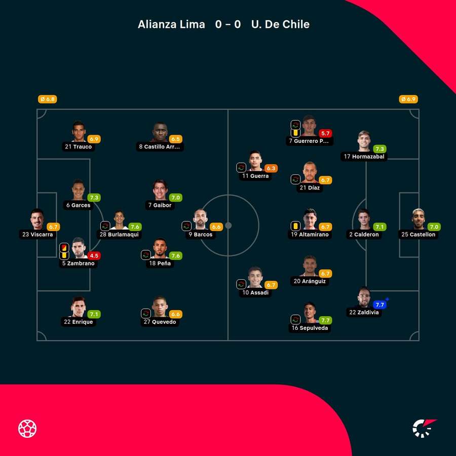 Las notas de los jugadores