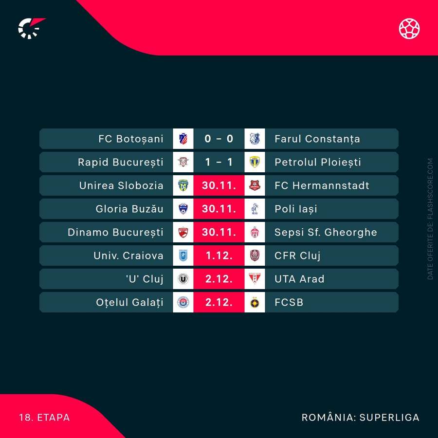Superliga, etapa 18 Superliga, etapa 18