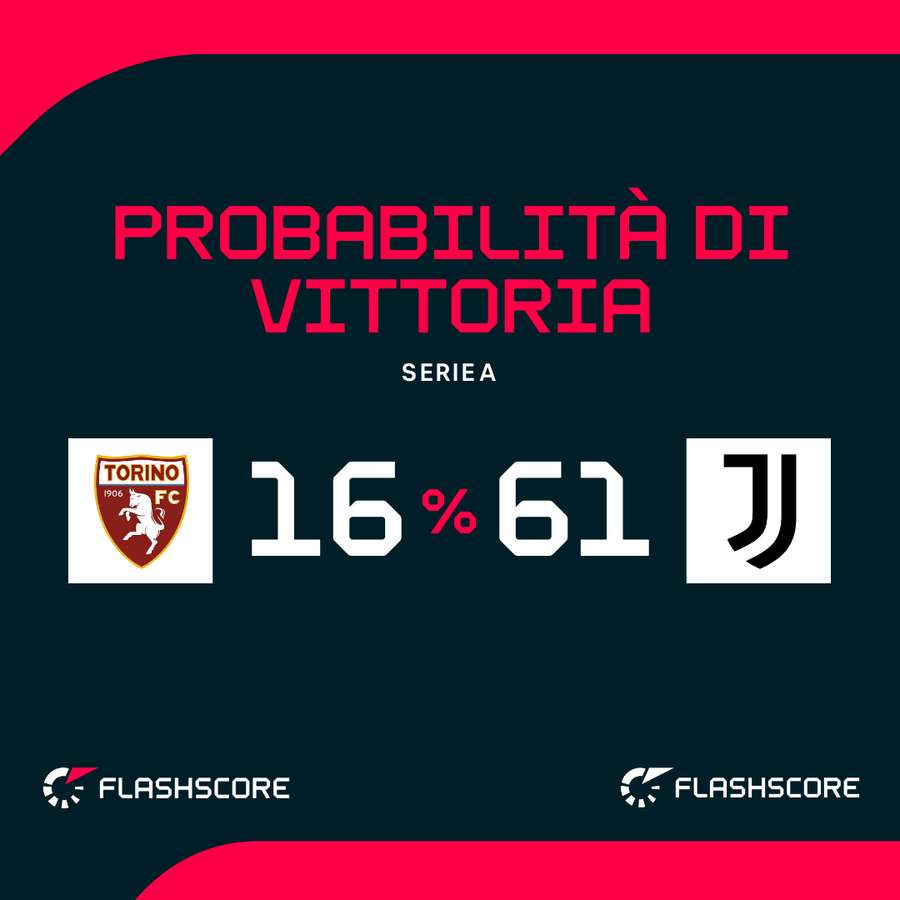 Le probabilità di vittoria Le probabilità di vittoria