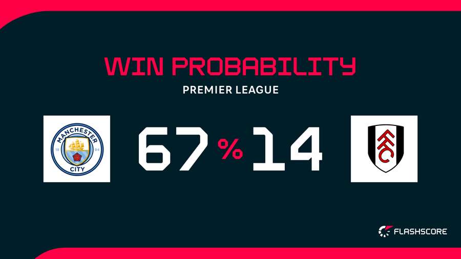 Win probability