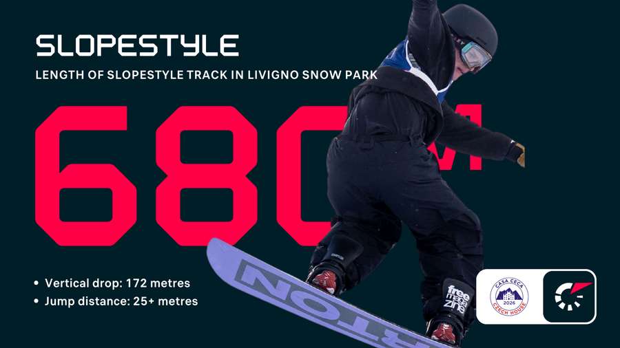 Slopestyle