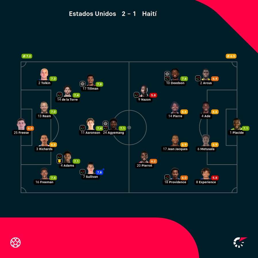 Las notas de los jugadores.