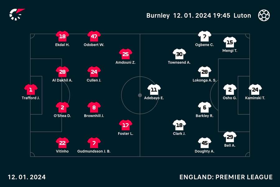 Burnley v Luton line-ups