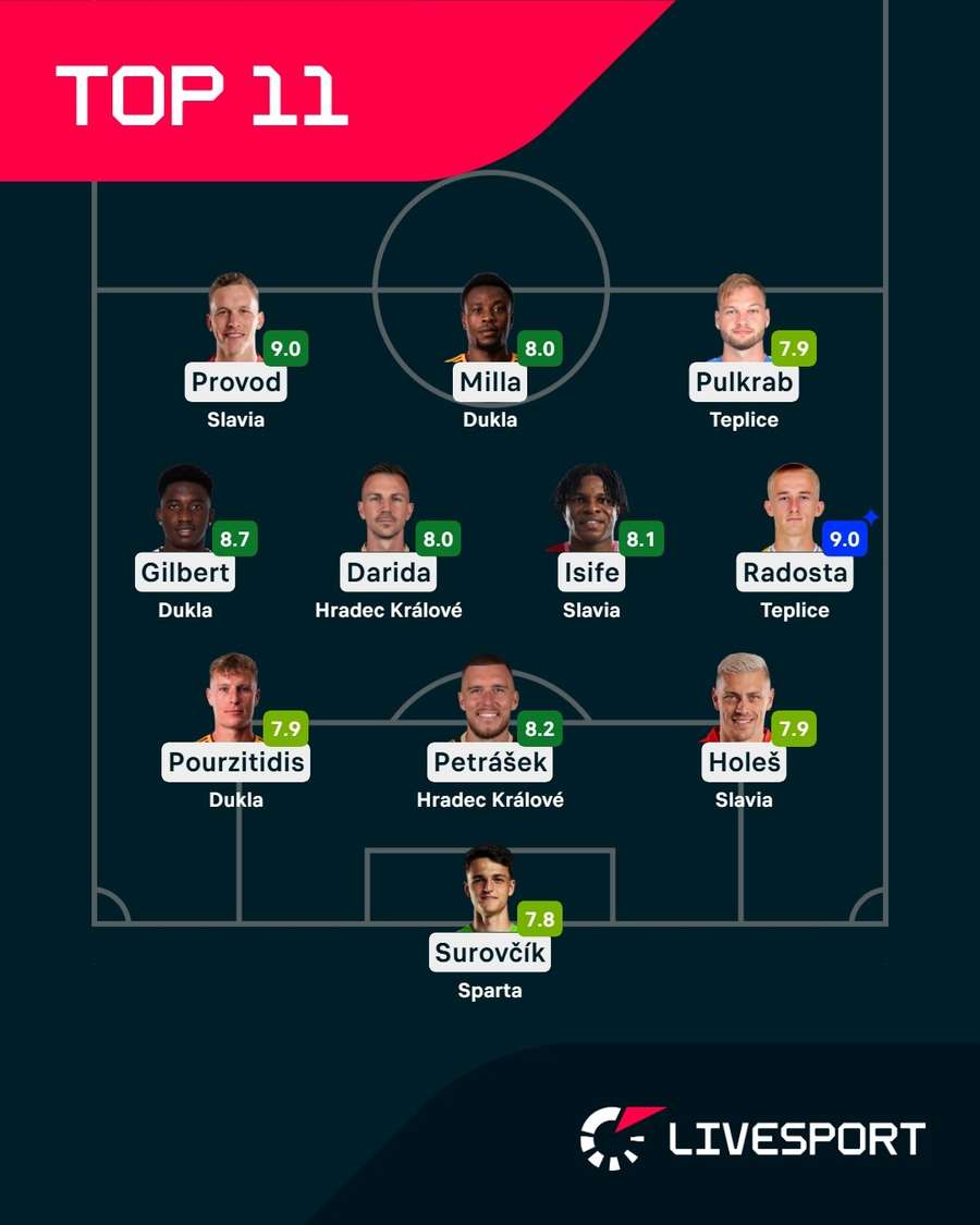 Nejlepší jedenáctka 3. kola nastavby.