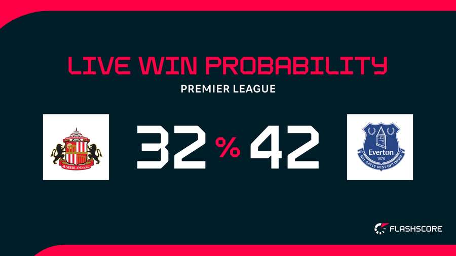 Win probability Win probability