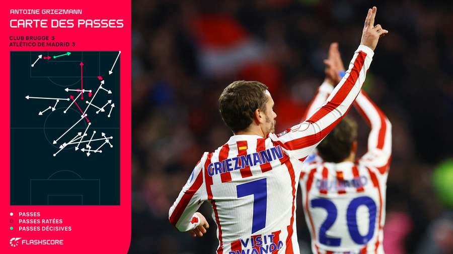 Les passes de Griezmann face à Bruges.