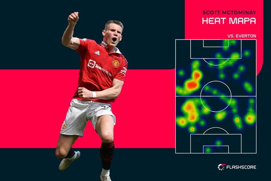 Heat mapa - Scott McTominay