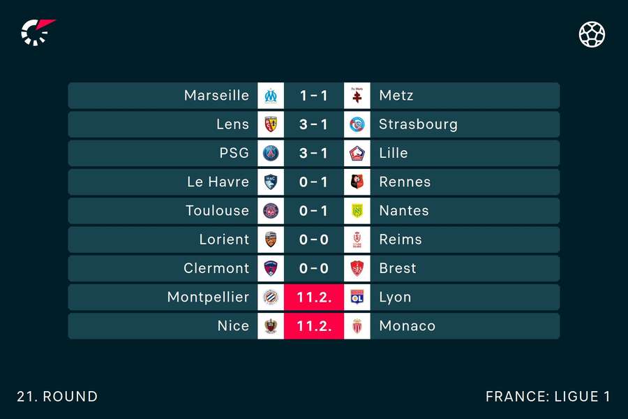 Ligue 1 scores