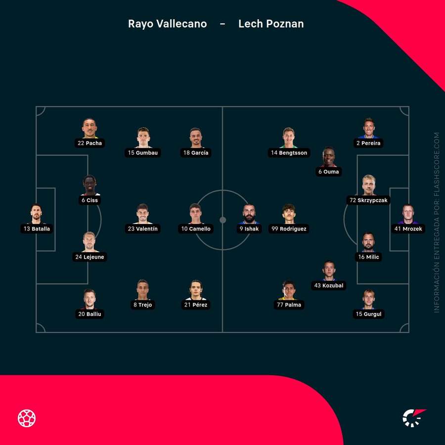 Alineaciones del Rayo-Lech Poznan