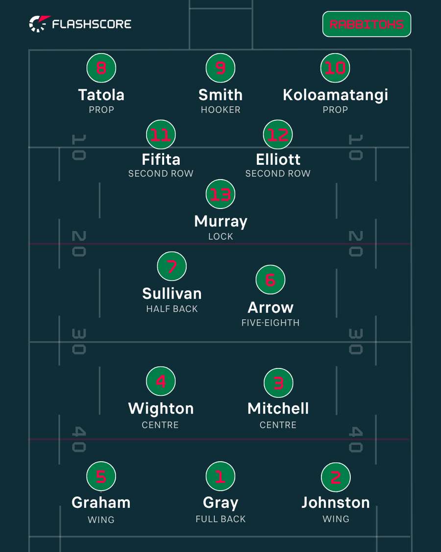 South Sydney South Sydney