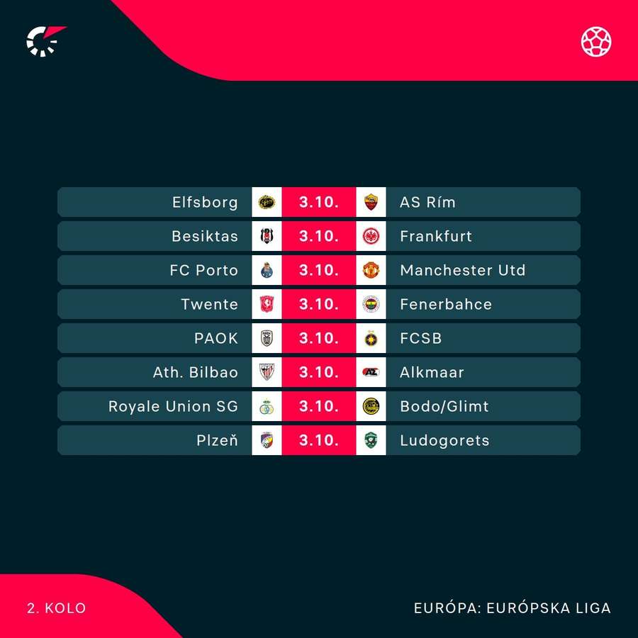 Štvrtkový program v Európskej lige.